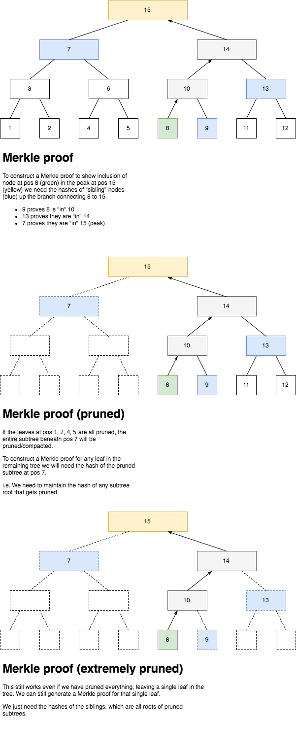 merkle proof